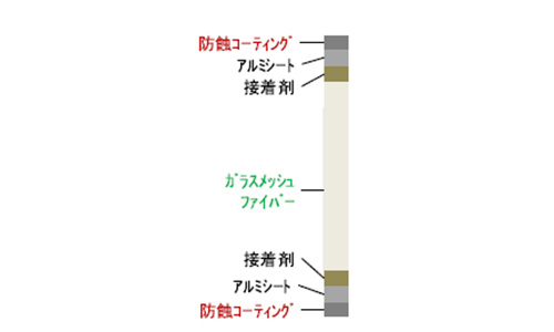安心の耐久性